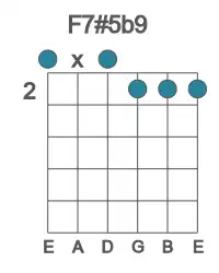 Guitar voicing #0 of the F 7#5b9 chord